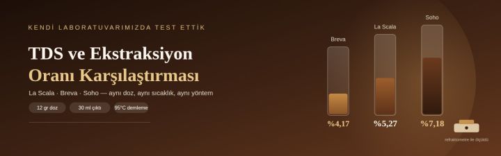Otomatik Espresso Sistemlerinde Ekstraksiyon Verimliliği ve TDS Analizi