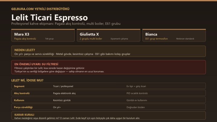 Lelit Ticari Espresso Makinesi Rehberi: Hangi Model Kafeye Uygun?