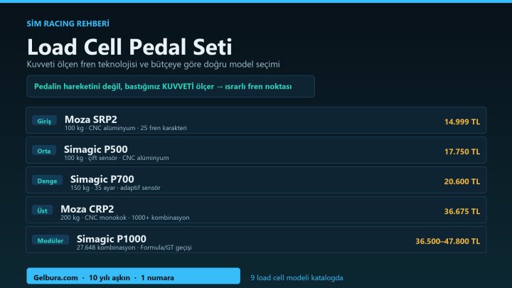 Load Cell Pedal Seti: Bütçeye Göre Doğru Model Seçimi