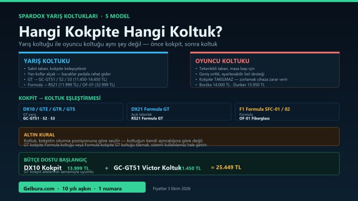 Sim Racing Koltuğu Seçimi: Hangi Kokpite Hangi Koltuk?