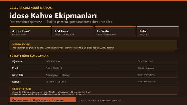 idose Kahve Ekipmanları: Espresso Makinesi ve Değirmen Rehberi