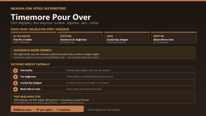 Timemore Pour Over Rehberi: Kettle, Dripper ve Değirmen Seçimi
