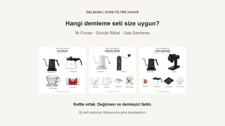 Ev Kahve Demleme Seti Seçimi: İlk Fincan, Günlük Ritüel ve Usta Demleme