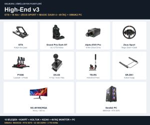 Gelbura High-End v3 18Nm GTS Simagic Zeus Sport Magic Dash 4 P1000 49 inç Monitör ve Sim4k2 PC Dahil Sim Racing Paketi